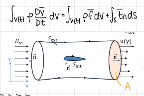 <p>developing of aerodynamic force of an airfoil</p>