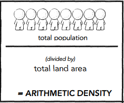 <p>ARITHMETIC DENSITY</p>