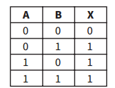 <p>what symbol matches this truth table? </p>