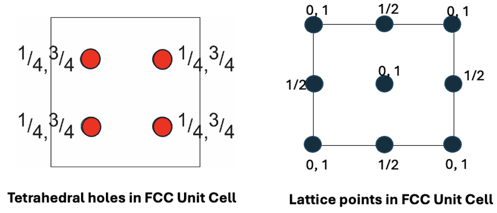 <p>8 in unit cell </p>
