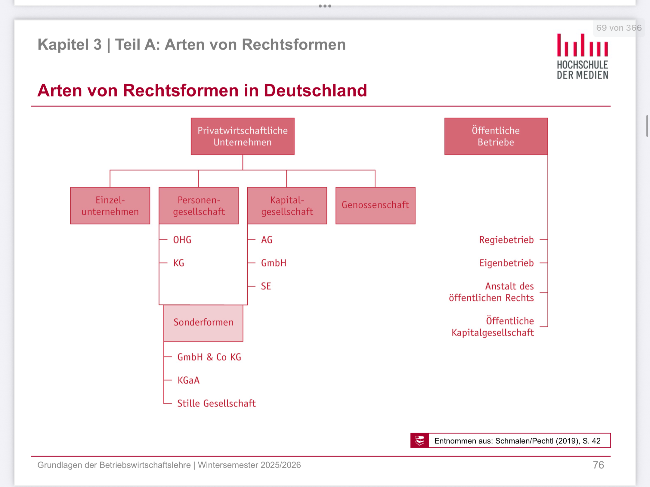 <p>Bei PG haften die Gesellschafter persönlich und unbeschränkt mkt ihrem Privatvermögen während bei KG die Haftung auf das Gesellschaftsvermögen bescgränkt ist und sie sind zudem eigenständige juristische Personen bei denene Gesellscahafter weniger persönlich eingebunden sein müssen, und ein mindestkapital zur gründung gebracht werden muss.</p>
