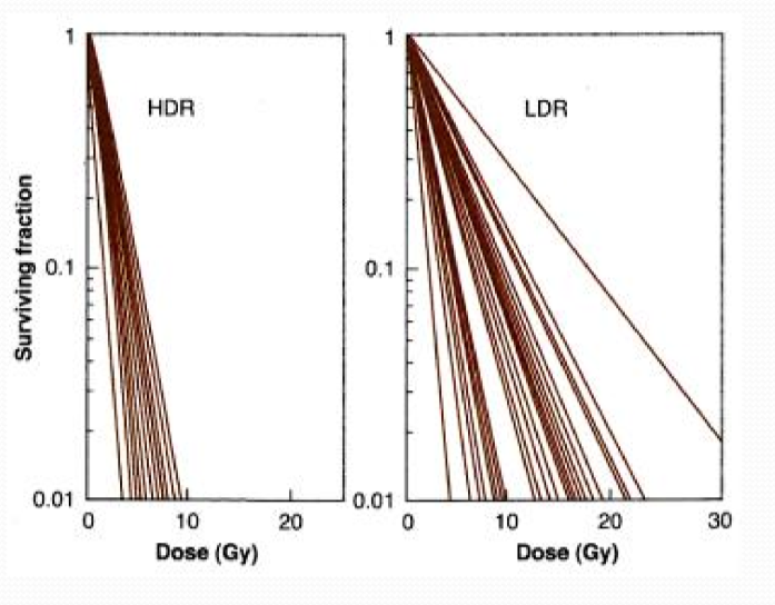 <p>HDR curve phenomena is due to ______, LDR curve phenomena is due to ______</p>