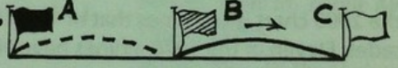 <p><span>The right or privilege granted by one State to another State to take passengers or cargoes from its home country; deposit them at a destination (A); and then pick-up and carry passengers or cargoes from destination (A) onto another international destination (B)</span></p>