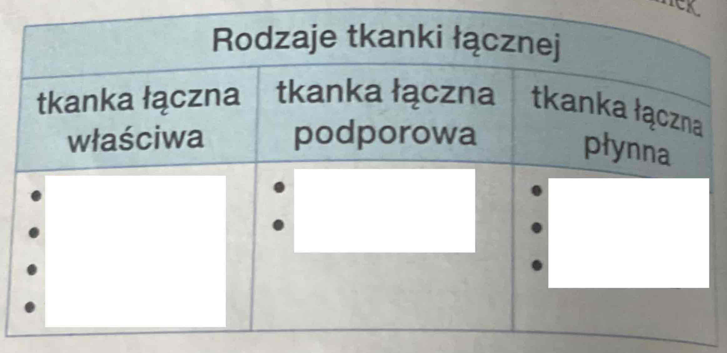 <p>Uzupełnij tabelę.</p>