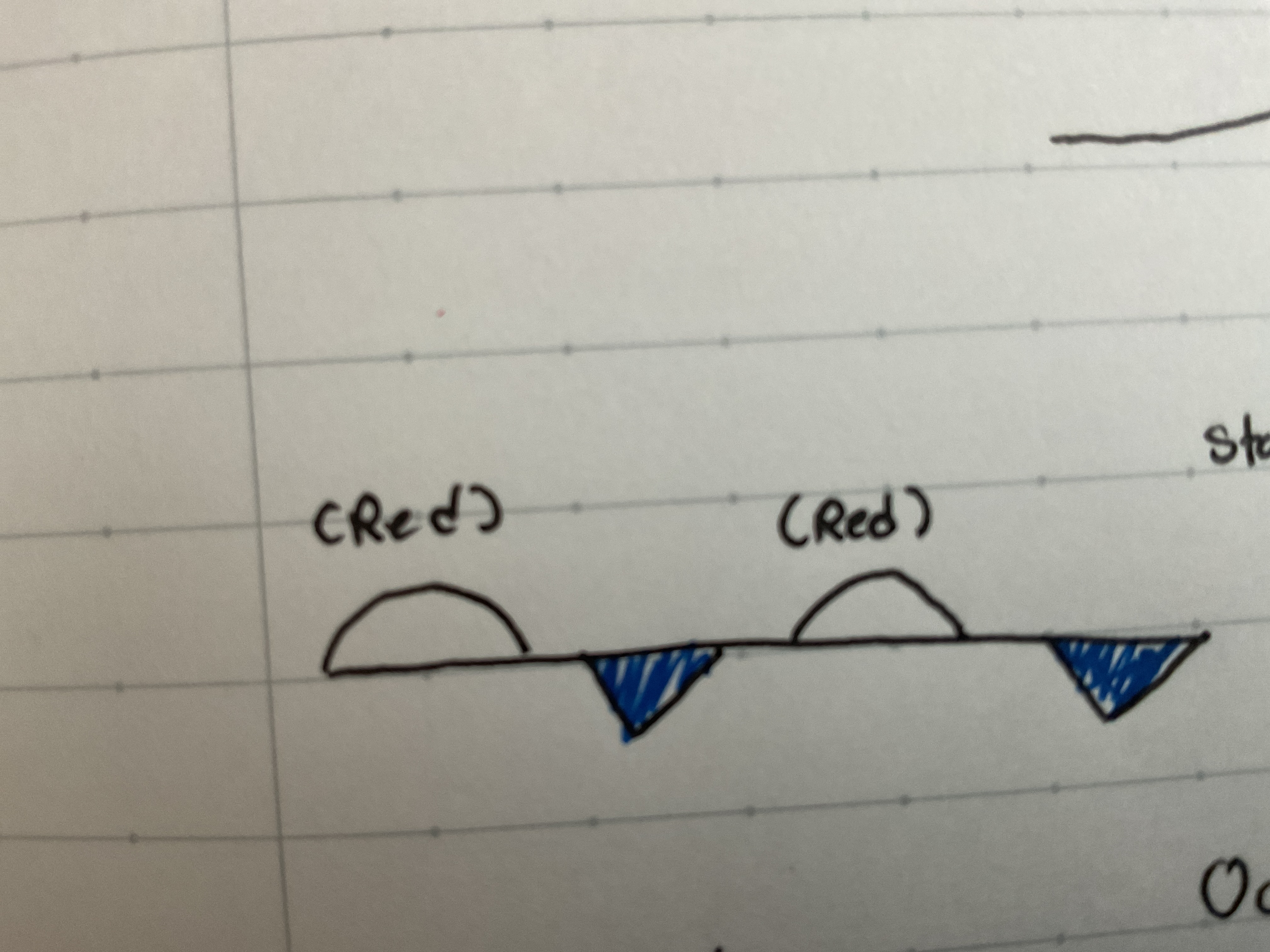 <p>Warm and cold air mass meet but don’t push </p>