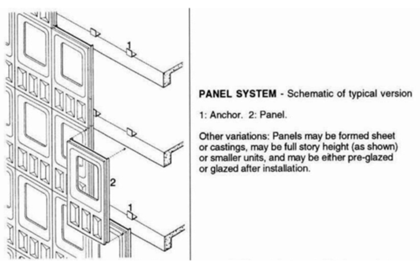 <p>A curtain wall system consisting of premade units</p>