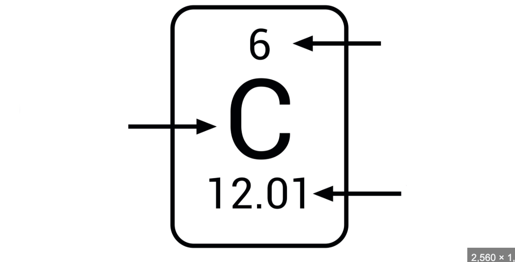 <p>Label the image </p>