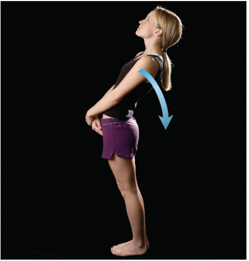 <p>further extension of joint beyond zero position</p>