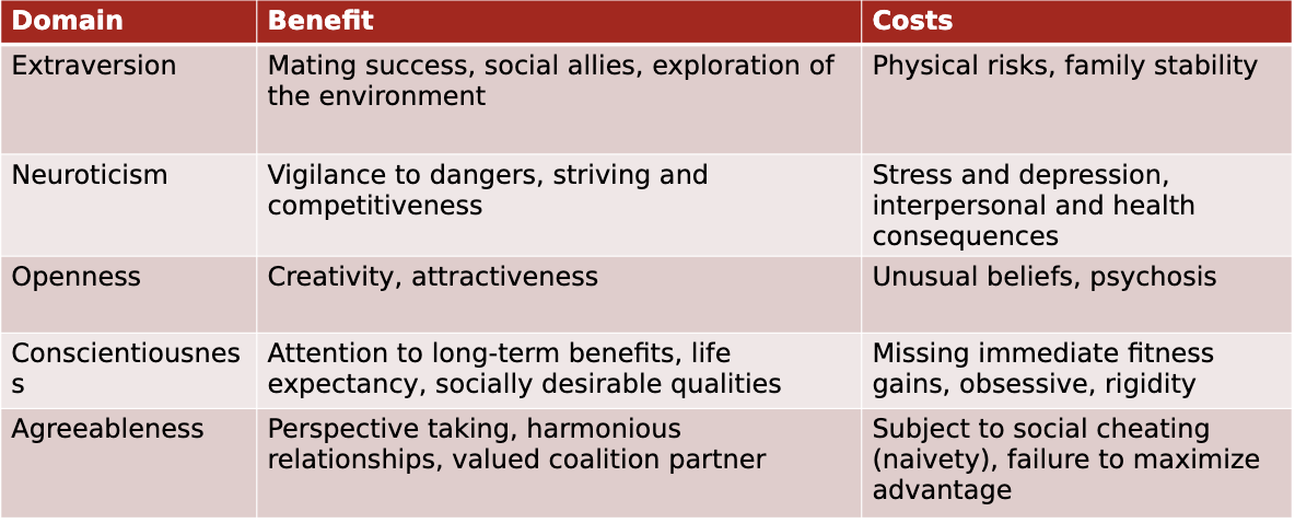benefits + costs of the big 5 personality dimensions 