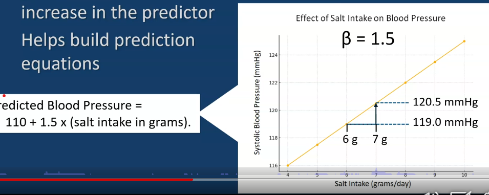 <p>Regression coefficient B (Beta)</p><p>Ex) Interpret B in this </p>
