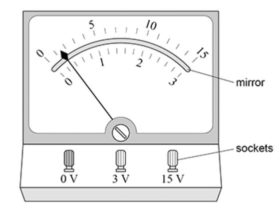 <p>Explain the use of the mirror when reading the meter. <strong>(2)</strong></p>