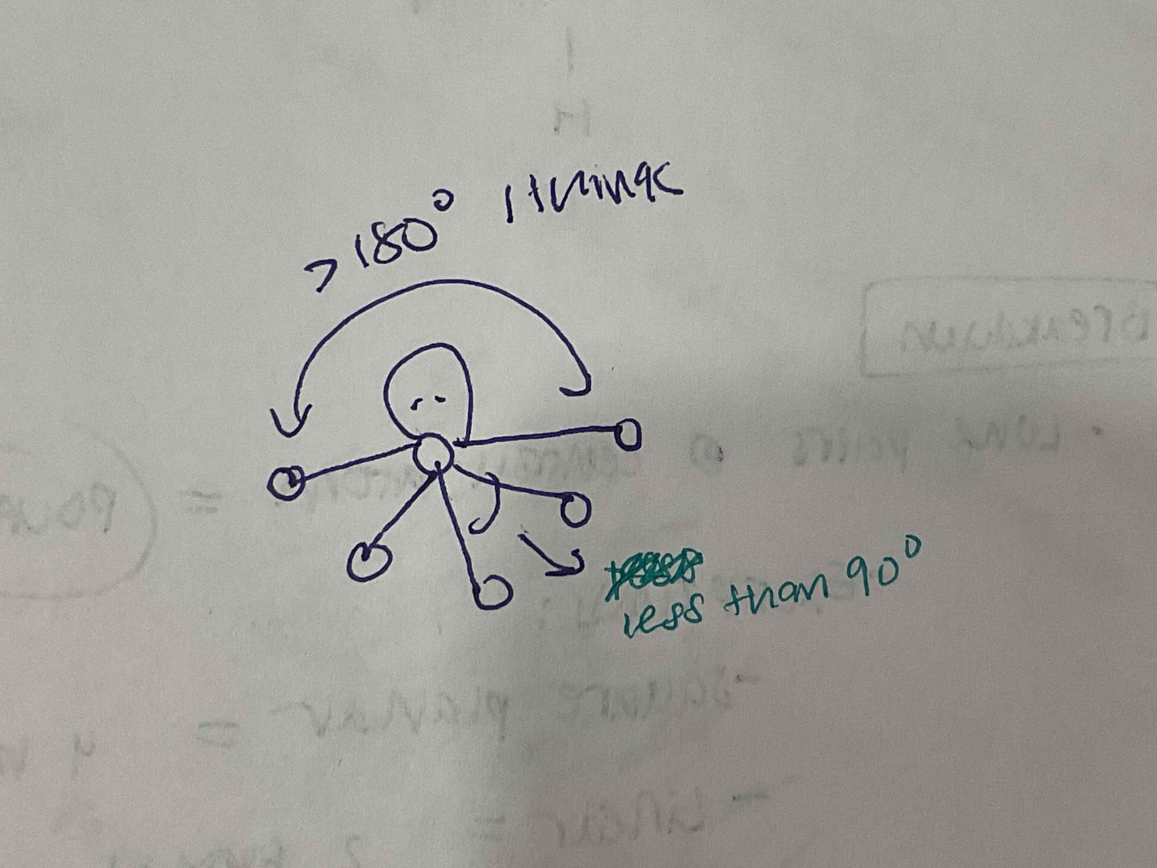 <ul><li><p>EDG: Octahedral</p></li><li><p>MG: Square Pyramidal</p></li><li><p>Equatorial: less than 90 degrees</p></li></ul>