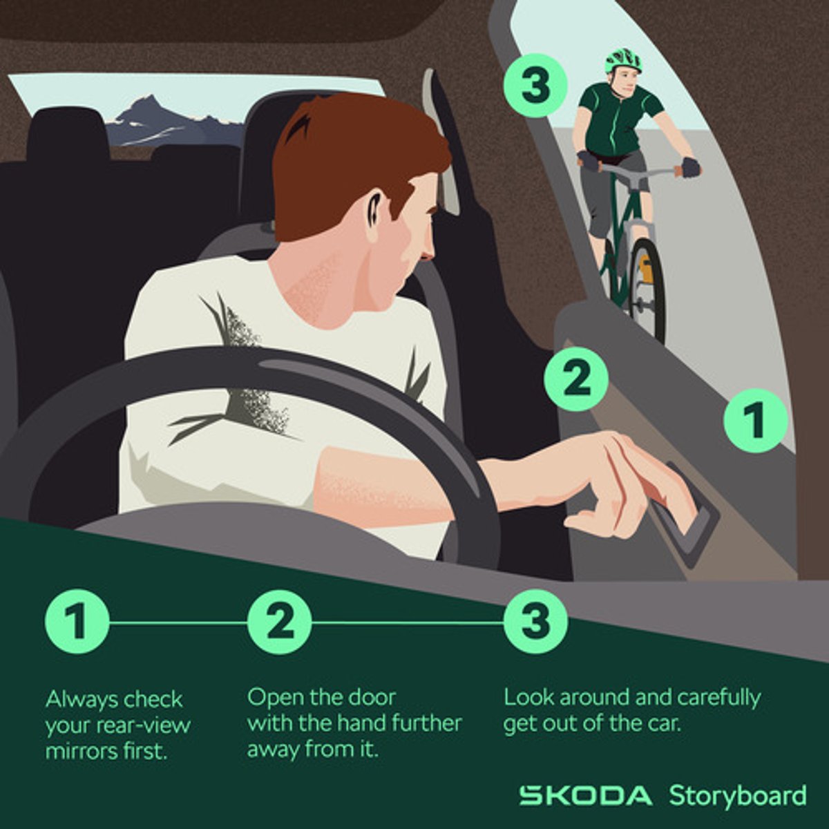 <p>Opening your driver's door with RIGHT hand to see for bicyclists</p>