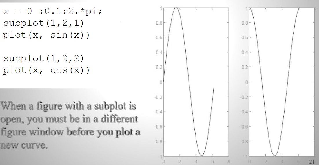 <p>Allows for putting multiple graphs in one figure</p><p>subplot(m,n,p) divides graphing window into a grid of m rows and n columns, where p identifies the part of the window where the plot will be drawn</p>