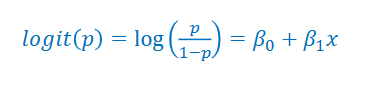 <p>COmpared with ordinary linear regression, we just dropped the assumption of linearity, this is non-linear regression</p><p>actually, all the non-linearity is in the so-called logit link function</p><p>after applying the logit link to p, we have a linear expression in beta 0 and beta 1</p><p>here, we say that we have fitted a line on the logit scale</p>