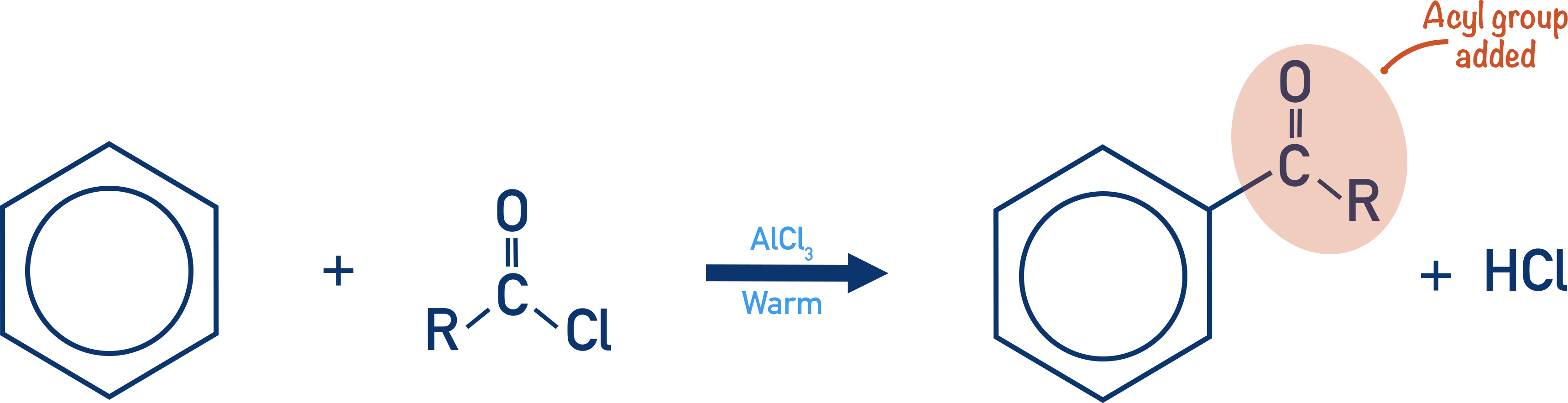 <p>when benzene reacts with acyl chloride CH3COCH2Cl in presence of AlCl3</p>