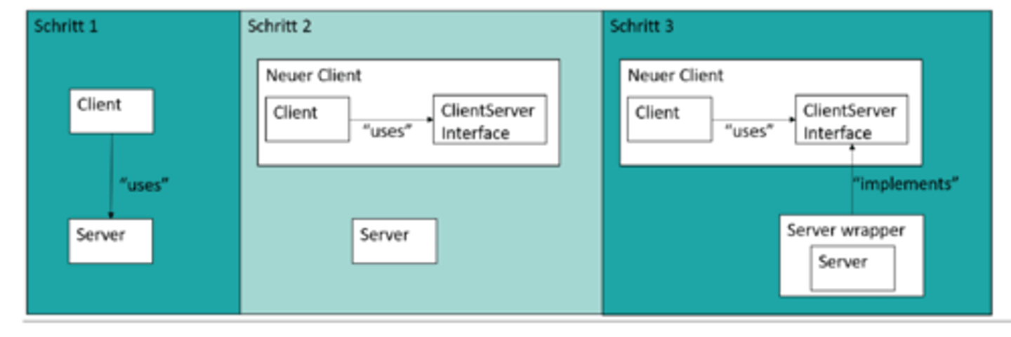 <p>- Module hoher Ebenen sollten nicht von Modulen niedriger Ebenen abhängen.</p><p>- Abstraktionen sollten nicht von Details abhängen. Details sollten von Abstraktionen abhängen.</p>