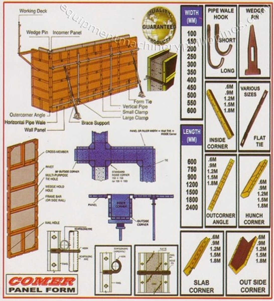 <p>Panel formwork</p>