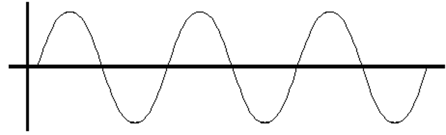<p>Particle movement perpendicular</p><p>ex. fans in the stadium doing a wave</p>