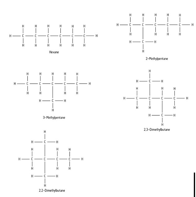 <p>This occurs when the carbon chain within the molecules is arranged differently. This is usually because one isomer has branches instead of a straight chain.</p><p>Examples of isomers of hexane:</p>