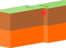 <p>Transform plate boundary</p><p>Two tectonic plates slide past each other horizontally</p>