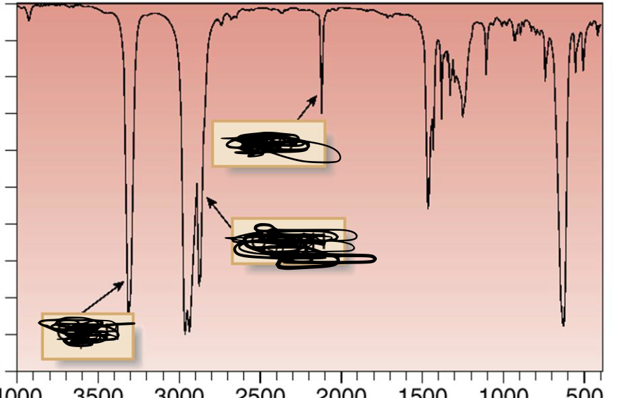 <p>1:  2:  3:</p>