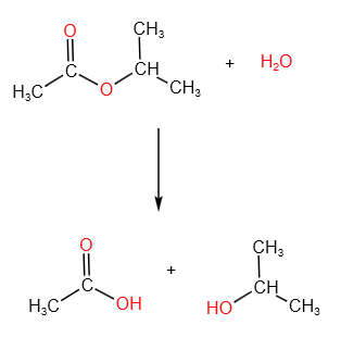 <p>What process is this?</p>