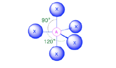 <p>Bond Angles: 120; 90</p><p>Number of electron pairs (both bond and lone pairs): 5</p><p>Number of lone pairs: 0</p><p>Hybridization: sp<sup>3</sup>d</p><p>Electronic Geometry:Trigonal Bypyramidal</p>