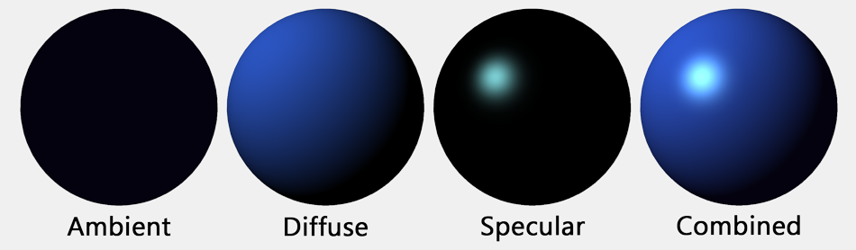 <p>Ambient Light</p>