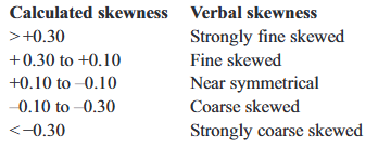 <p><span style="color: rgb(255, 252, 252);">additional measure of grain-size sorting that reflects sorting in the tails of the distribution. When plotted as a frequency curve, the grain-size distributions are asymmetrical. The greater the number from zero, the more skewness</span></p>