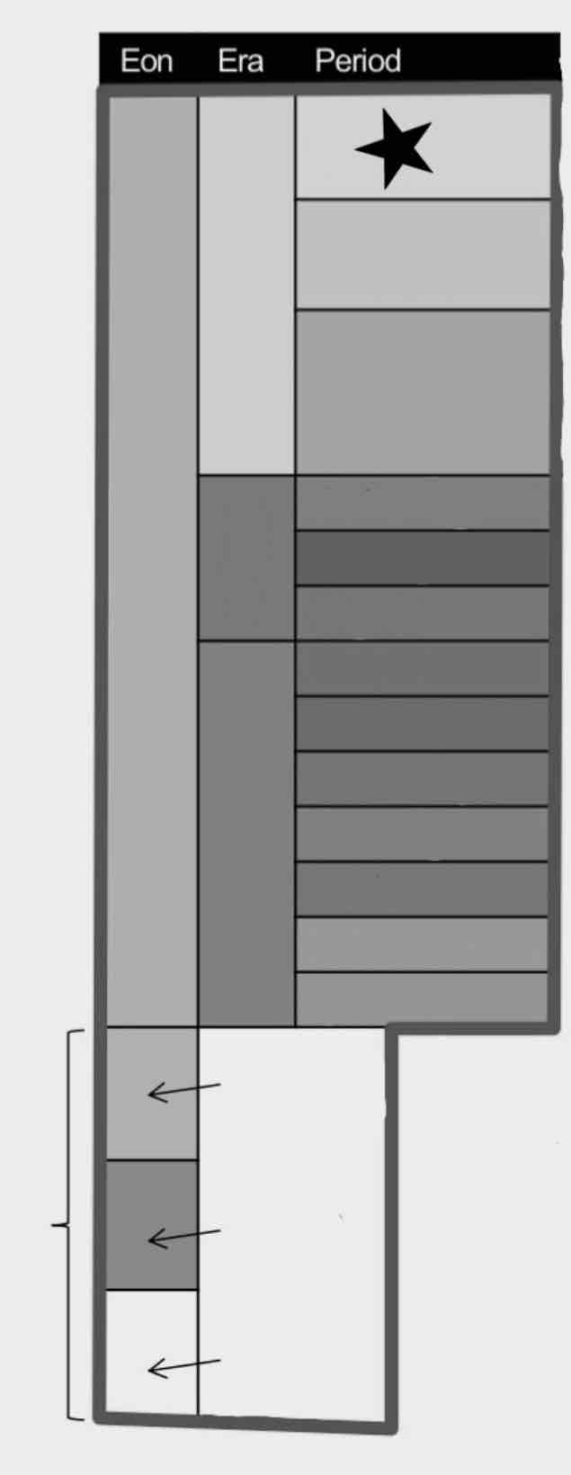<p>What Period is this?</p>