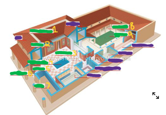 <p>Name the numbered parts of the Roman house from 1-9 in the image shown (write 1: answer, 2: answer…). </p>