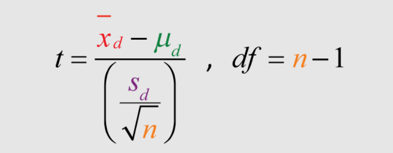 <p>t = x̄<sub>D</sub> - μ<sub>D </sub>/ S<sub>Dˉ</sub></p><ul><li><p>S<sub>Dˉ</sub> = S<sub>D </sub>/ <span>√N</span></p><ul><li><p>x̄<sub>D = </sub>Σ(x<sub>1</sub> - x<sub>2</sub>) / N</p></li><li><p>S<sub>D </sub>= √Σ((x<sub>1</sub> - x<sub>2</sub>) - x<sub>D</sub>) <sup>2</sup> / df</p></li></ul></li></ul><p></p>