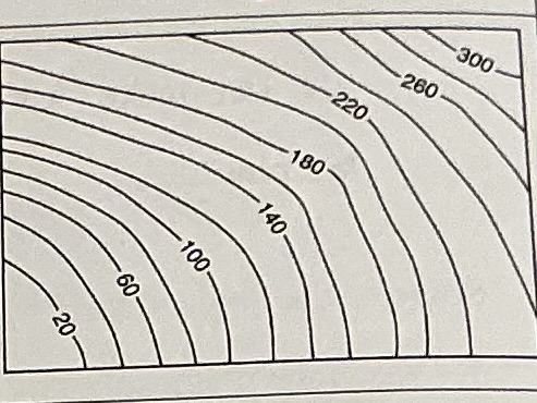 <p>Describe this slope(f.t. distance between contour lines)</p>