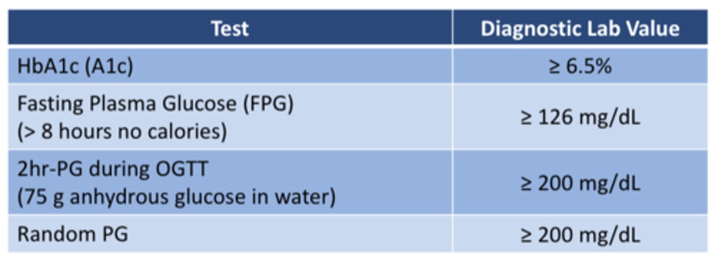<p>- A1c (%): ≥ 6.5%</p><p>- Fasting Plasma Glucose (FPG): ≥ 126 mg/dL</p><p>- 2 hour Plasma Glucose during 75 g (OGTT): ≥ 200 mg/dL</p><p>- Random PG: ≥ 200 mg/dL</p>