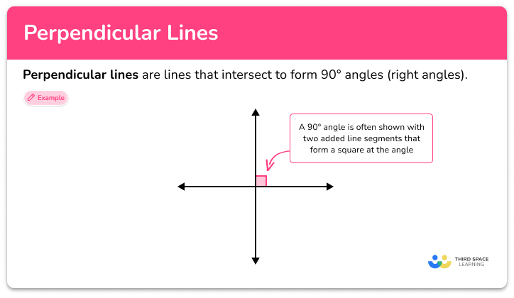<p>Lines that intersect at a right angle (90 degrees) in a plane. </p>
