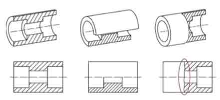 <p>Name the three types of sections: </p>