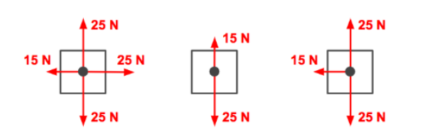 <p>the following image is an example of a _____ force</p>