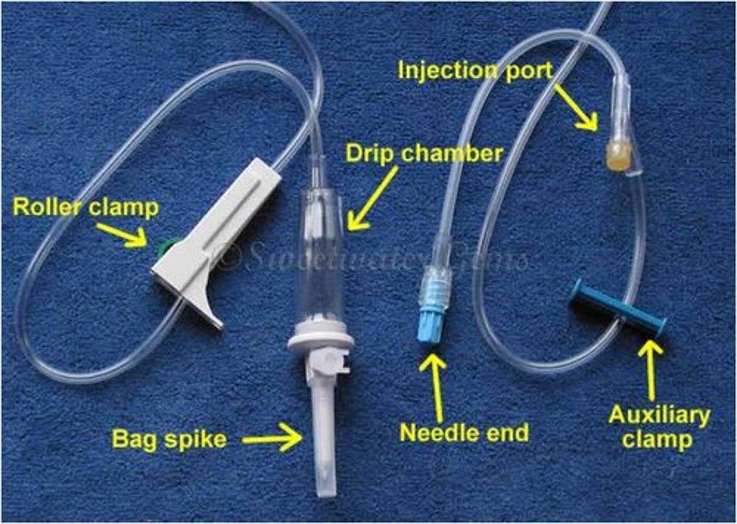 <p>- one spike in you, splits off into y or w shape</p><p>- multiple entry points, so you can infuse multiple drugs at once</p>