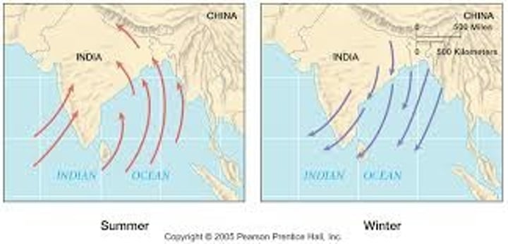 <p>The geographic phenomena of the Indian Ocean and southern Asia which blew from the southwest in summer and from the northeast in winter. Commonly marked by heavy rains.</p>