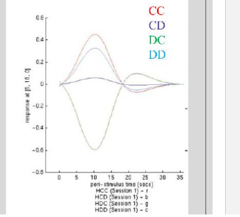 <p>true or false, more antVS activity while observing CC outcome predicts subsequent CC trial?</p>