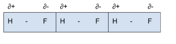 <p><strong>Permanent Dipole- intermolecular force </strong></p>