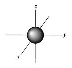 <p>Which atomic orbital is this?</p>