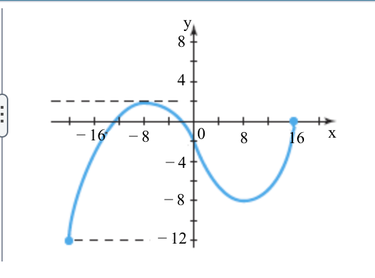 <p>Domain of function?</p>