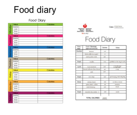 <ul><li><p>Self-report method tends to underestimate food intake.</p></li><li><p>Portion sizes = diffic to det unless everything is weighed + measured.</p></li></ul><p></p>