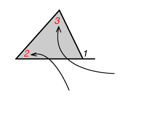 <p>the two angles of the triangle that are not adjacent to the exterior angle</p>
