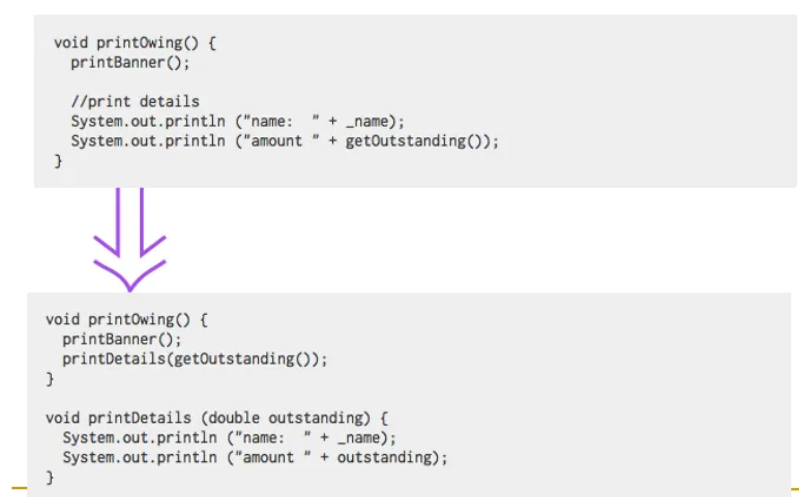<p>Applies when you have a code fragment inside some code block where the lines of code should always be grouped together</p><ul><li><p><em>Turn the fragment into a method whose name explains the purpose of the block of code</em></p></li></ul><p></p>