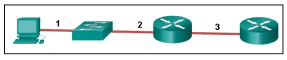 Refer to the exhibit. The PC is connected to the console port of the switch. All the other connections are made through FastEthernet links. Which types of UTP cables can be used to connect the devices?​