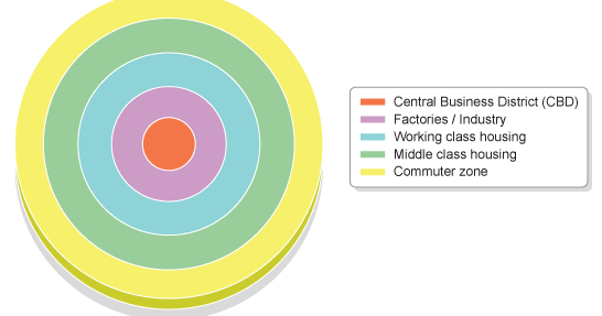 <p>Concentric Zone Model</p>