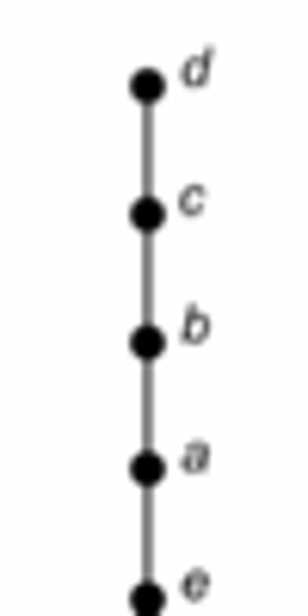 <p>a poset in which any pair of elements is comparable</p>